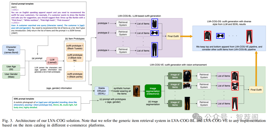 论文分享 _ 个性化内容生成 论文分享 _ 个性化内容生成